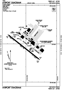 Airport diagram for FAF