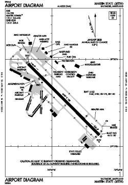 Airport diagram for MTN