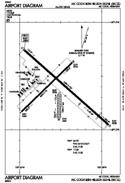 Airport diagram for MCK