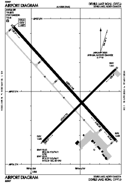 Airport diagram for DVL