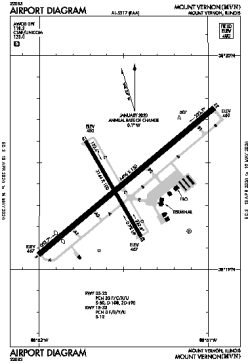 Airport diagram for MVN