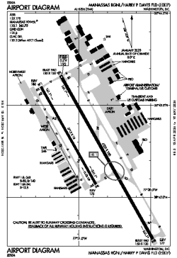 Airport diagram for MNZ