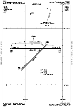 Airport diagram for HVR
