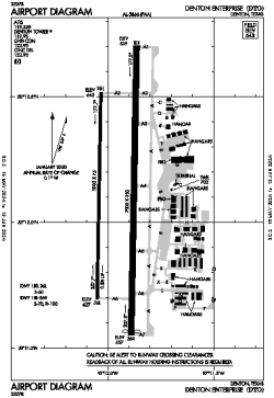 Airport diagram for KDTO
