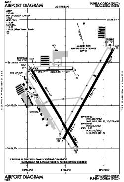 Airport diagram for PGD