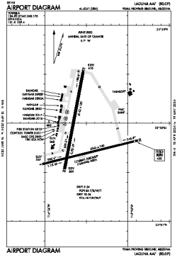 Airport diagram for LGF
