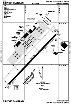 Airport diagram for KEOD