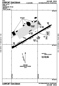 Airport diagram for MUI