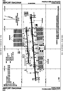 Airport diagram for DVT