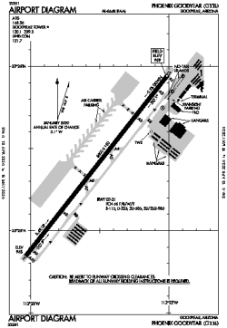 Airport diagram for GYR