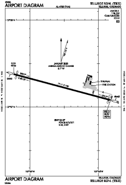Airport diagram for TEX