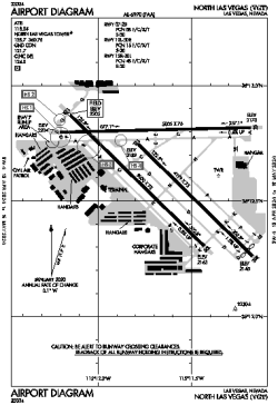 Airport diagram for VGT