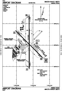 Airport diagram for MEV