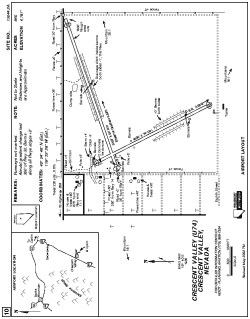Airport diagram for U74