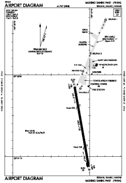 Airport diagram for BKH