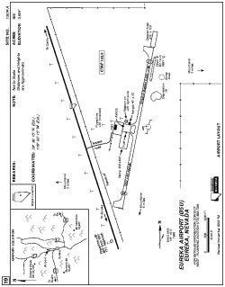 Airport diagram for EUE