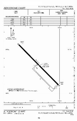 Airport diagram for YPB