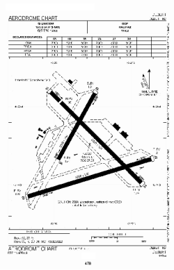 Airport diagram for CCQ3