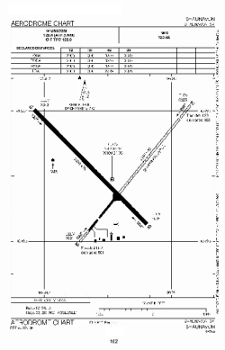 Airport diagram for CJC5