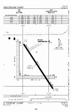 Airport diagram for YTT