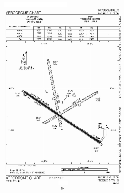 Airport diagram for CNE4
