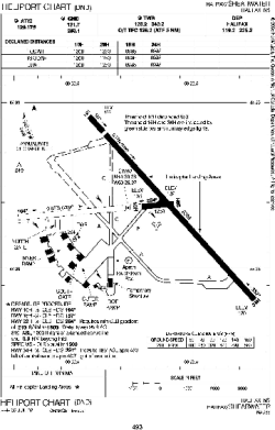 Airport diagram for CYAW