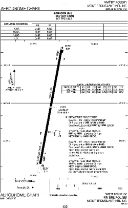Airport diagram for YTM