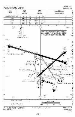Airport diagram for YHM