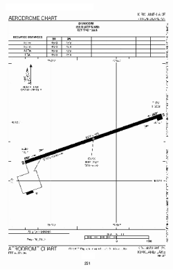Airport diagram for YKX