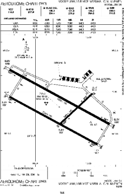 Airport diagram for YMJ
