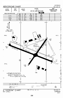 Airport diagram for YOO