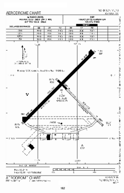 Airport diagram for YQV