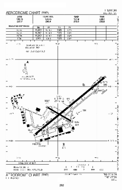 Airport diagram for YTR