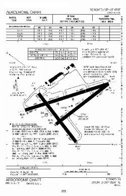 Airport diagram for YTZ