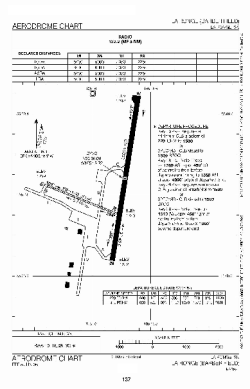 Airport diagram for YVC