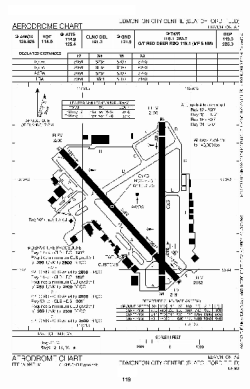 Airport diagram for YXD