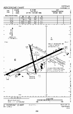 Airport diagram for YYB