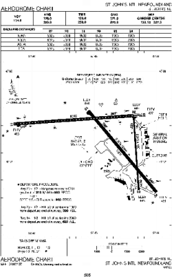 Airport diagram for YYT