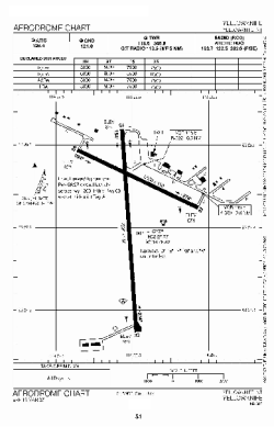 Airport diagram for YZF