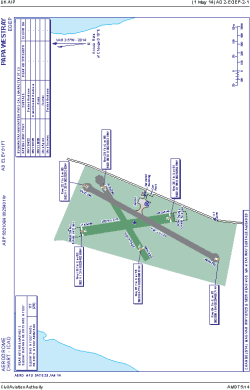 Airport diagram for PPW