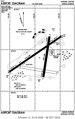 Airport diagram for EGYM
