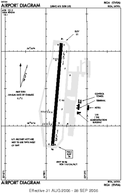 Airport diagram for RIX