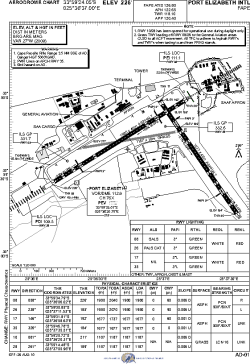 Airport diagram for PLZ