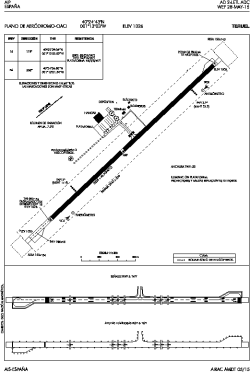 Airport diagram for TEV
