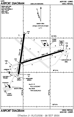 Airport diagram for LPMT
