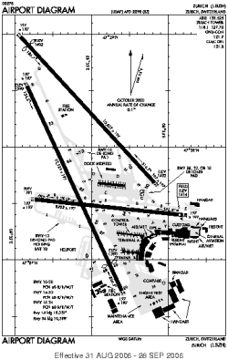 Airport diagram for ZRH