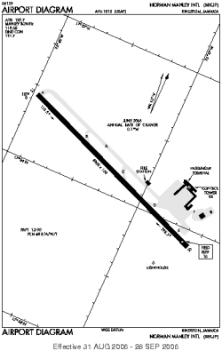 Airport diagram for KIN