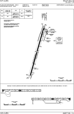 Airport diagram for CFG