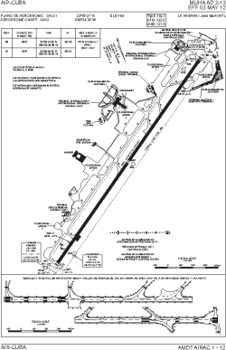 Airport diagram for HAV