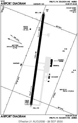 Airport diagram for BZE